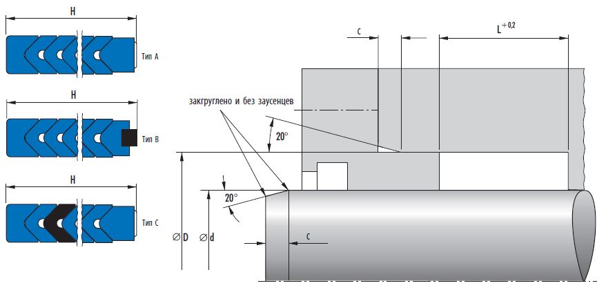 Пример монтажа комплекта шевронных уплотнений ESV